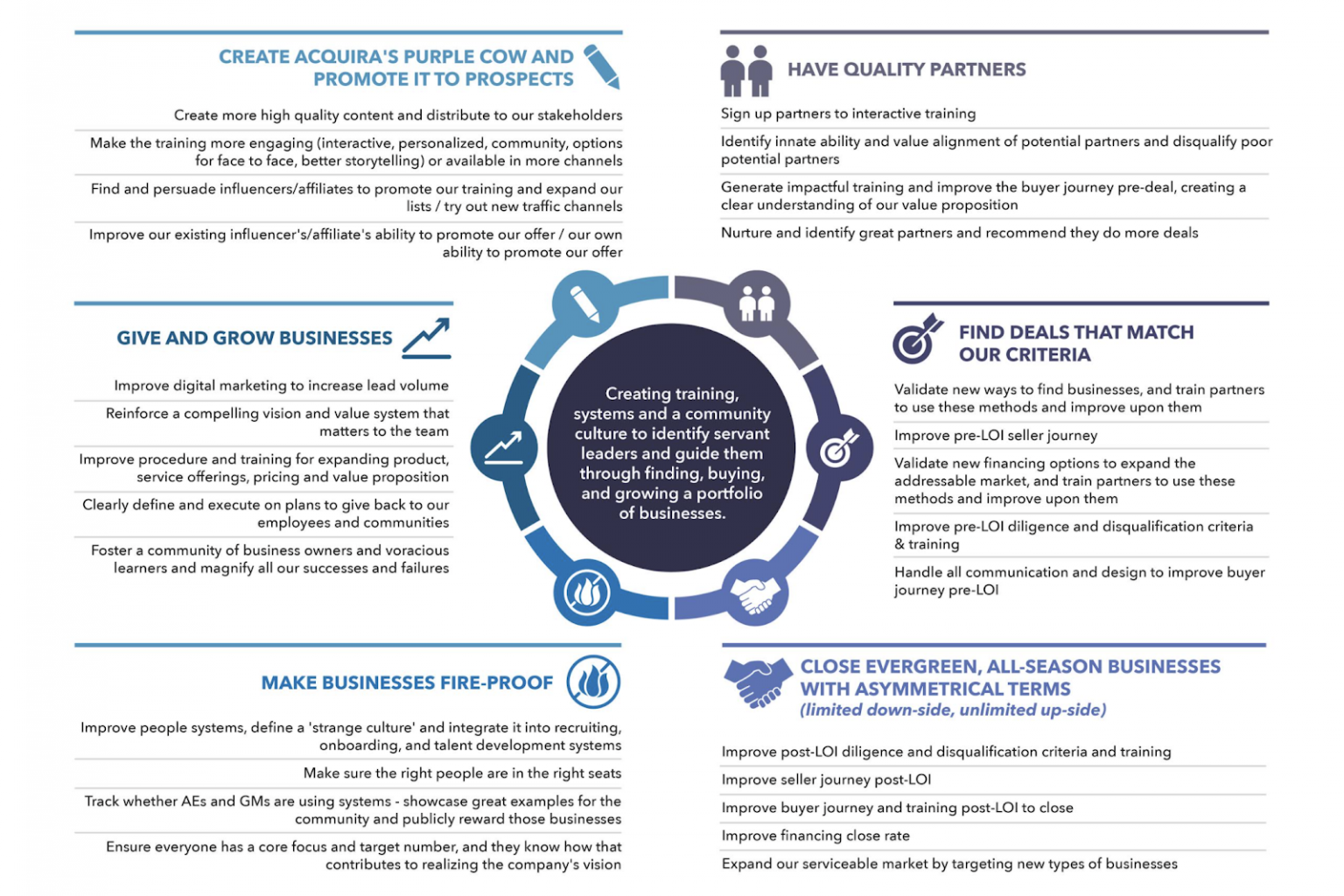 Acquira's Business Flywheel: a Must-Have for Your Business! - Acquira