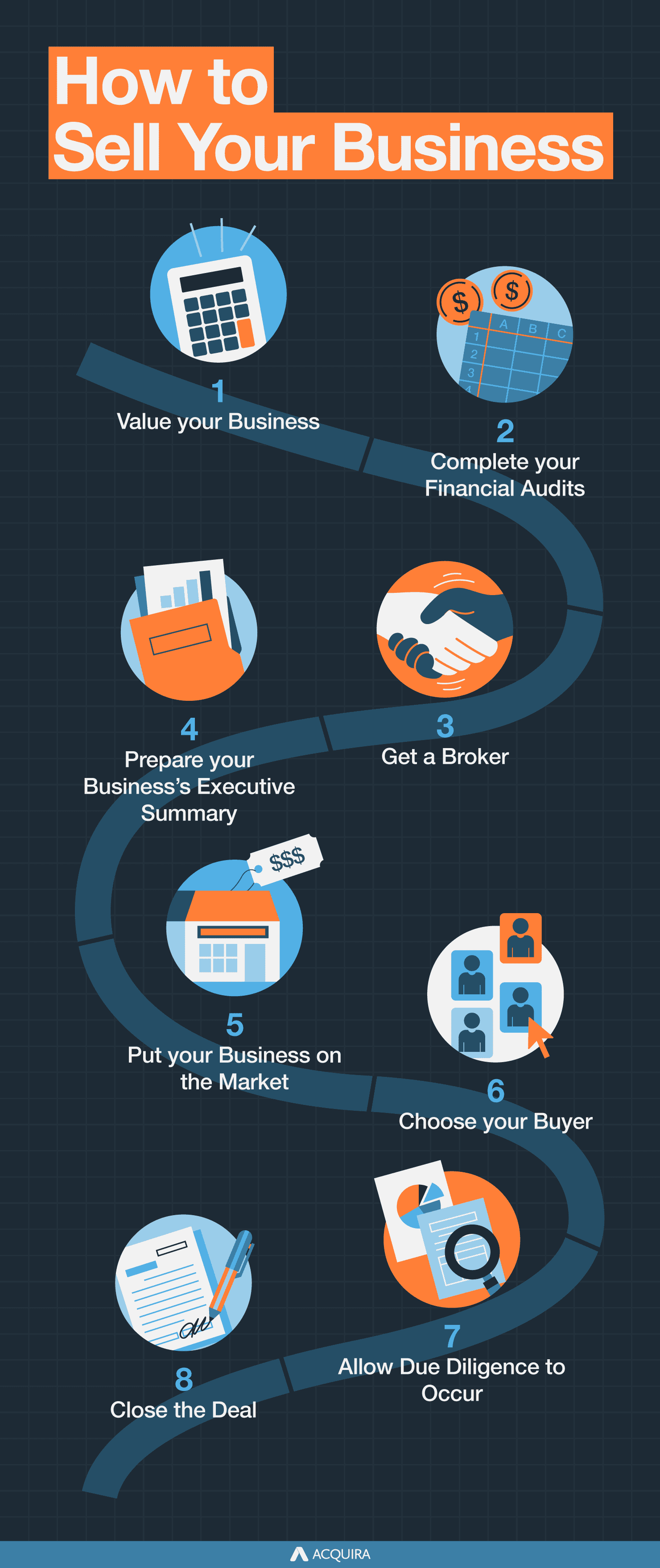 steps to sell your business