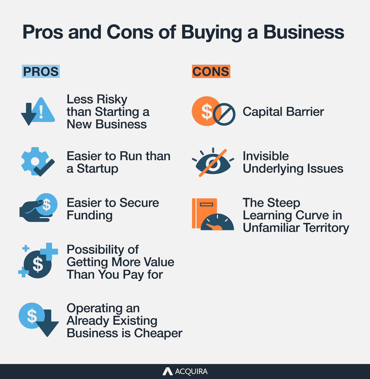 buying an existing business