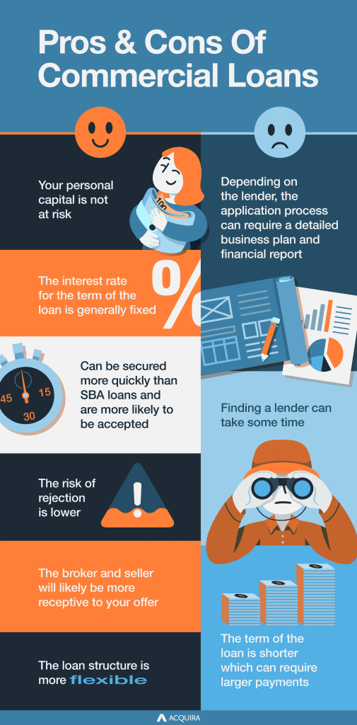 6 SBA Alternatives You Should Know About - Acquira