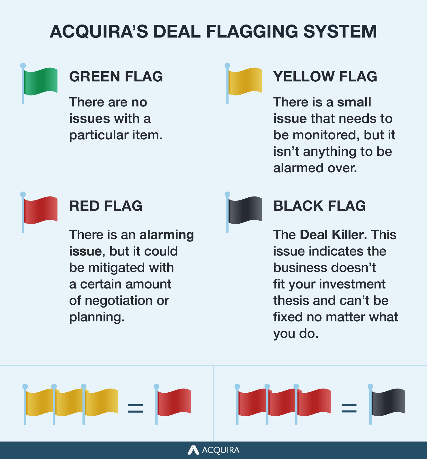 green Flags when buying a business